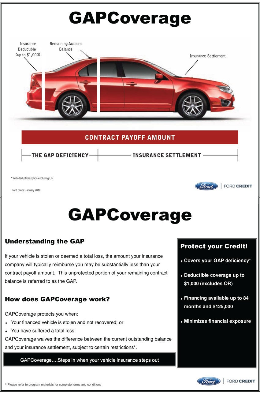 Gap Coverage at Tindol Ford in Gastonia NC